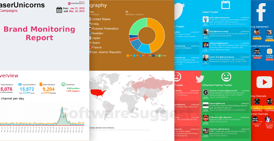 Mentionlytics Small Screenshot 2